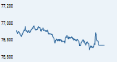 S&P BSE SENSEX India
