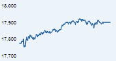 S&P BSE 100 India