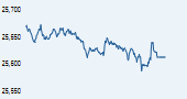 S&P BSE 100 India
