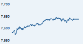 S&P BSE 200 India