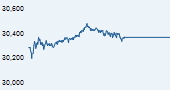 IISL CNX Mid Cap