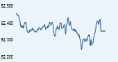 IISL CNX Mid Cap