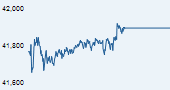 IISL CNX Nifty Junior