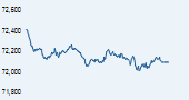 IISL CNX Nifty Junior