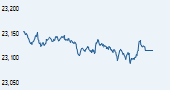 IISL CNX 500