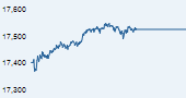 IISL CNX Nifty