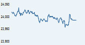 IISL CNX Nifty