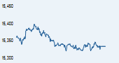 S&P BSE TECk