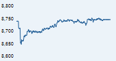 S&P BSE PSU