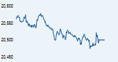 S&P BSE PSU